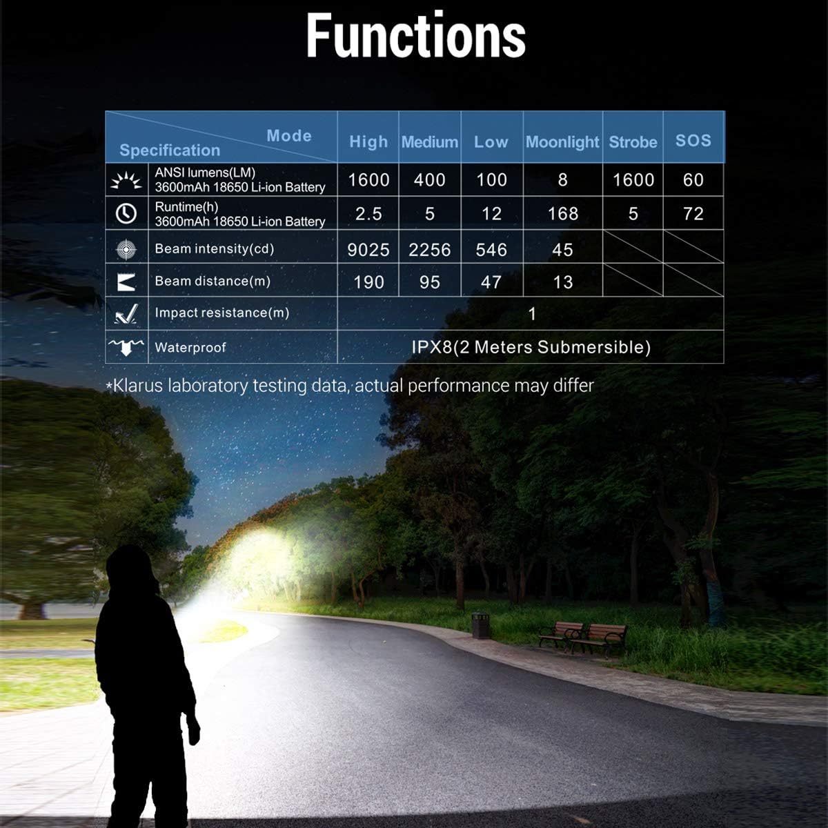 Rеvіеw Dіѕсоunt Klarus E2 Flashlight 1600 Lumens LED USB Rechargeable Tactical Pocket Flashlights with Tail Dual Switch, 6 Bright Modes for Camping Daily Use, with 18650 Battery and SKYBEN Battery Case