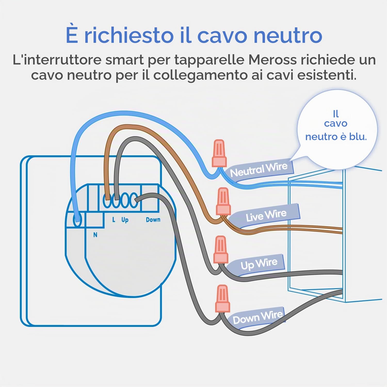 meross Interruttore WiFi per tapparelle WiFi, Switch Tattile Controllo APP, interruttore per tende da finestra compatibile con Alexa, Google Home e SmartThings, comando vocale e controllo remoto