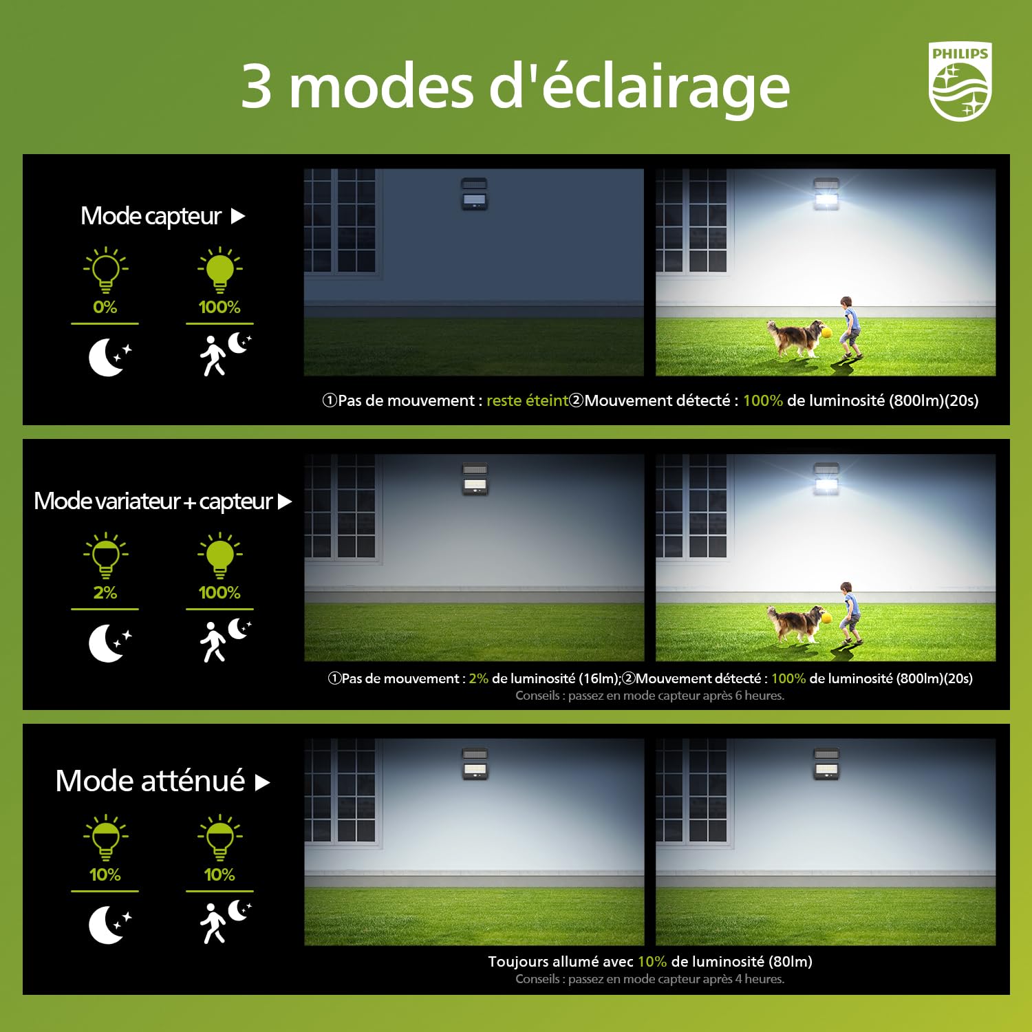 Impermeabile lampada a LED solare sensore di movimento telecomando per esterni g