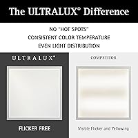 Vista 7 de Ultralux Panel de luz LED de 2x2 pies - Iluminación de borde, montaje en superficie para techo de hogar y oficina TRIAC regulable, sin parpadeo