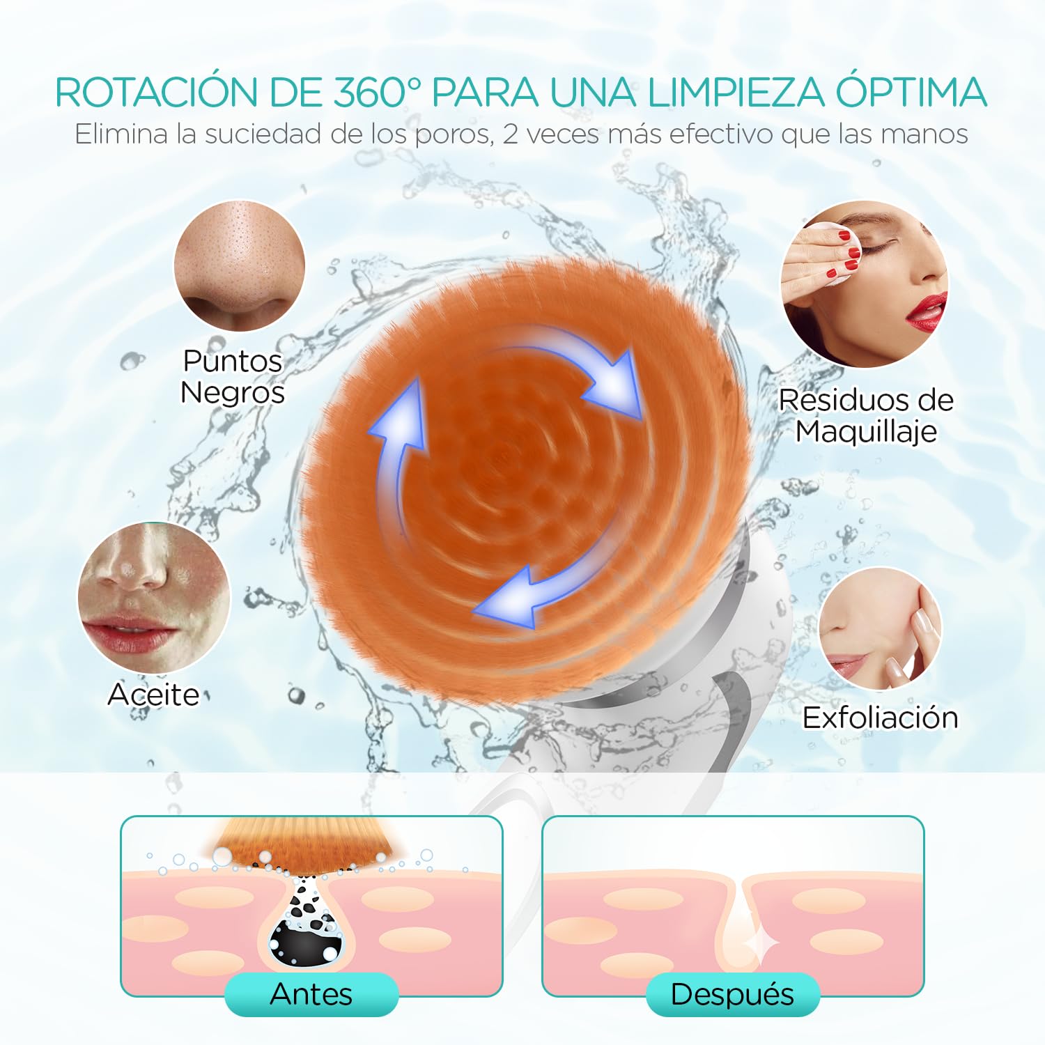 VOGOE Cepillo Limpiador Facial Eléctrico, Recargable Limpieza Facial Impermeable IPX6, Giratoria Maquina Cepillo Faciales con 2 Cepillos y 2 Velocidades para Exfoliante y Masaje FB210 (Gris)
