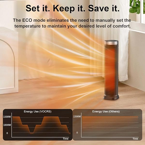 Space Heater for Indoor Use with Remote - 70° Oscillating Tower Electric Heater, 24 Inchs, 12H Timer, 1500W Quiet PTC Ceramic Heating with Thermostat, Fast Safety Heat for Office, Home, Bedroom - 5