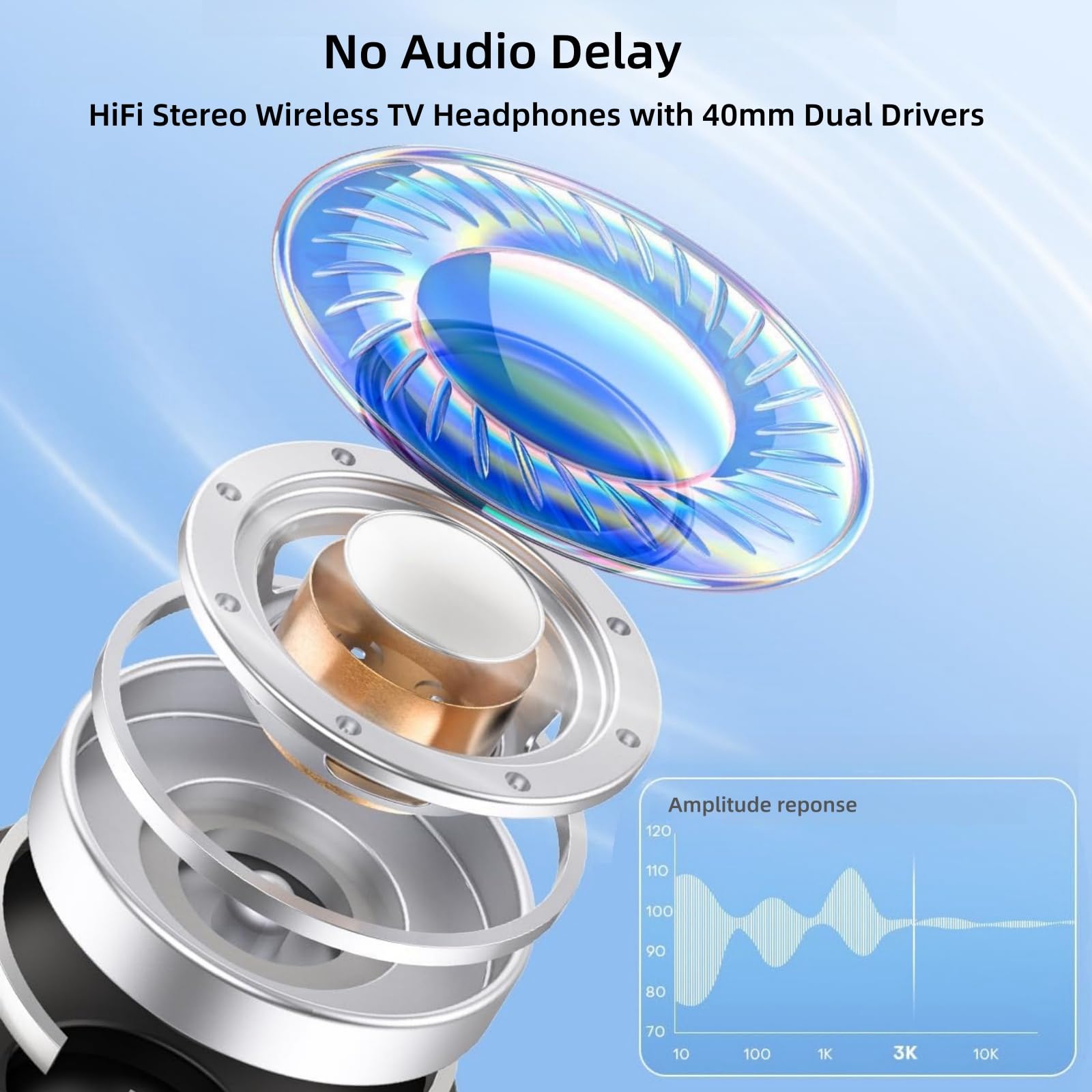Casque sans fil pour TV, Casque Supra-Auriculaire Bluetooth 5.3 avec Fonction Radio RM, Casque TV Sans Fil Léger pour Personnes âGées, 30 Heures de Lecture, port Confortable Sans délai Audio, Noir