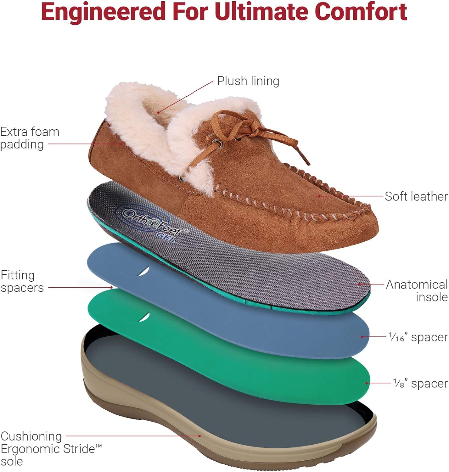 Zapatos ortopédicos mujer amazon Clearance