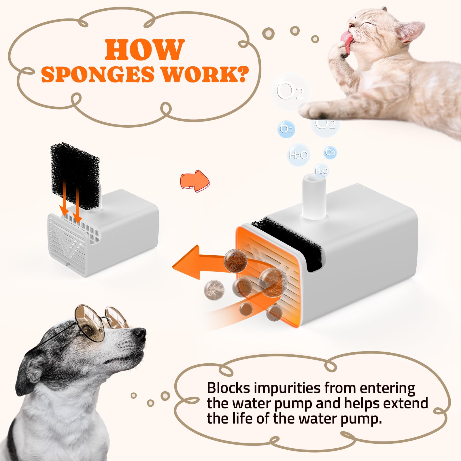 Pawtners Paquete de 12 filtros de repuesto para fuente de agua WF008A para gatos, material de filtración múltiple, filtro de repuesto para fuentes de agua de mascotas, gatos, perros