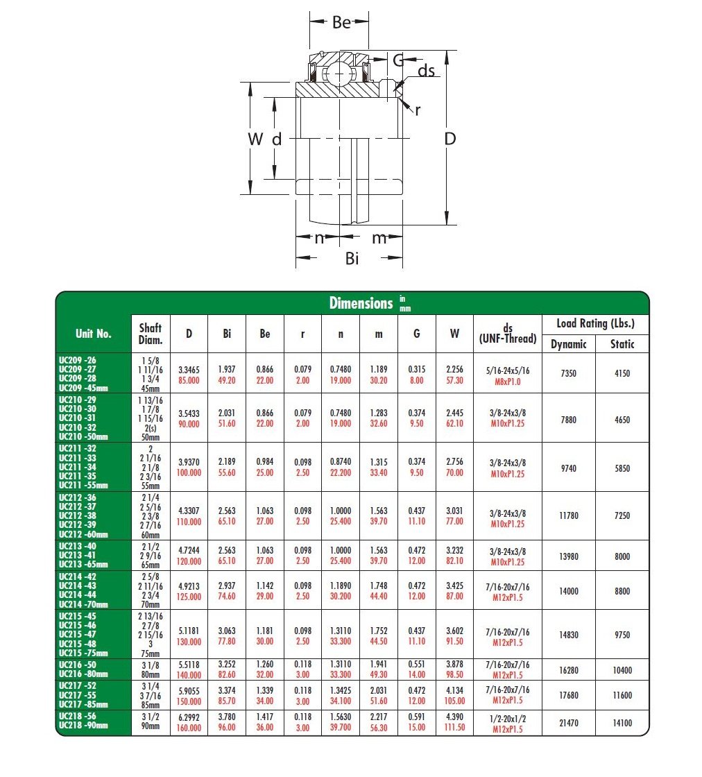 Peer Bearing UC212-39 UC200 Series Insert Bearing, Relubricable, Set Screw Locking Collar, Single Lip Seal, 2-7/16
