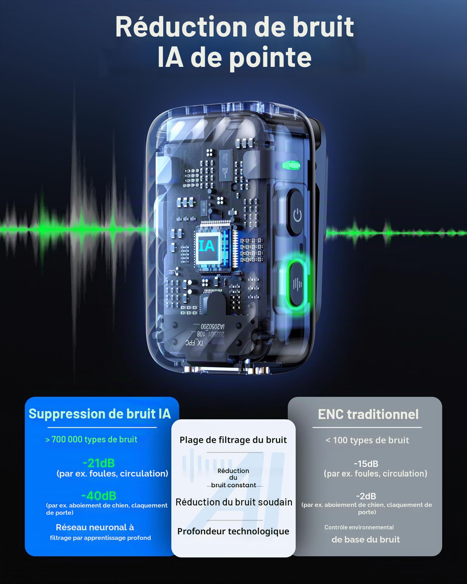 BOYA BOYAMIC 2 Micro Cravate sans Fil pour iPhone 15/16, Android, Mini Micro, Appareil Photo,Réduction de Bruit IA, 48 KHz/32 Bit, Mémoire 8G, Microphone pour Smartphone Contrôle Via Appli, 300m, 54h