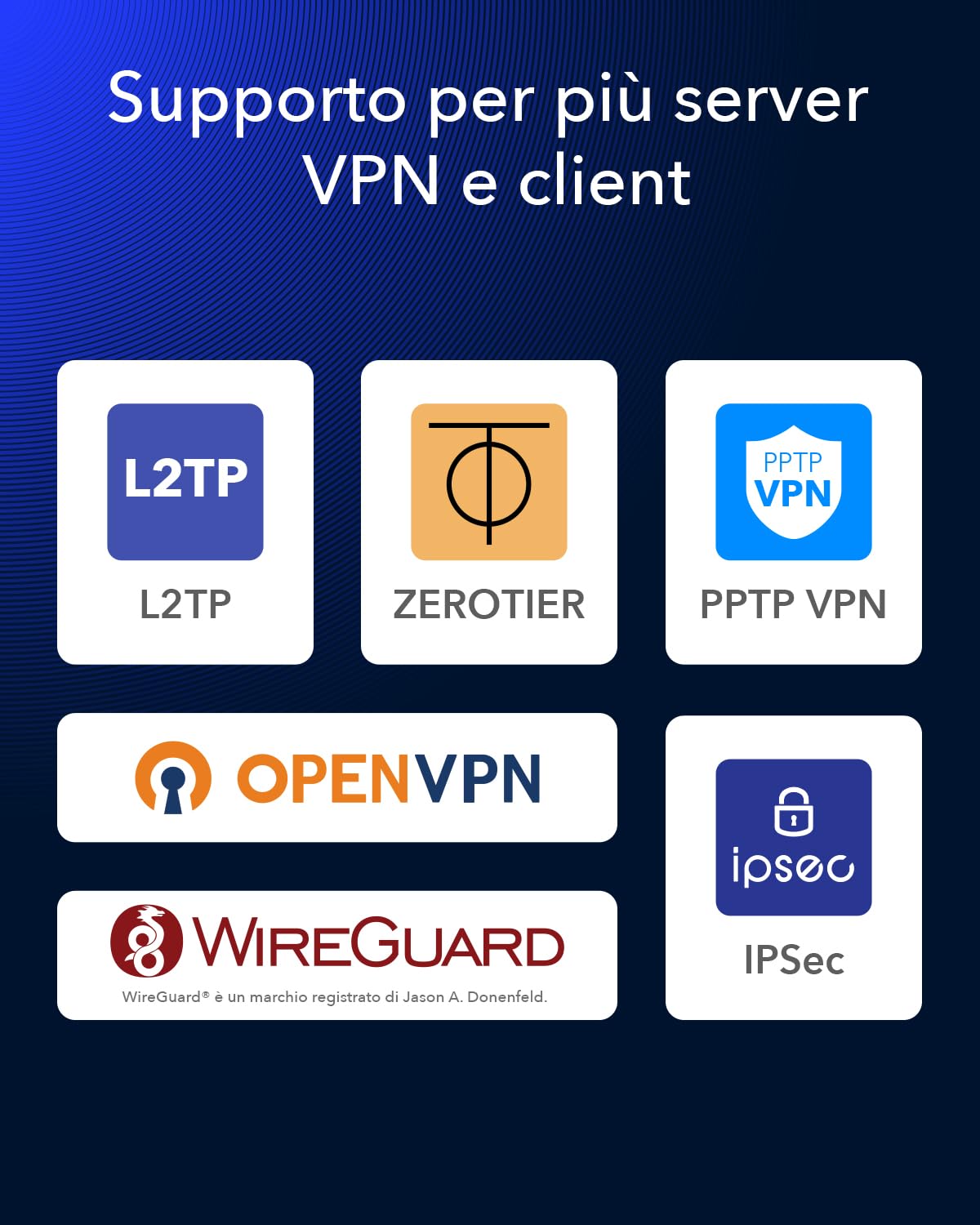 Cudy Router 4G+ LTE Cat.6 300 Mbps WiFi AC 1200 Mbps, Qualcomm Chipset, 4 x SMA per Antenna Estern, Dual SIM, Dual Band AC1200, 4 porte Gigabit, OpenVPN, WireGuard, Blocco banda, TTL, a comando