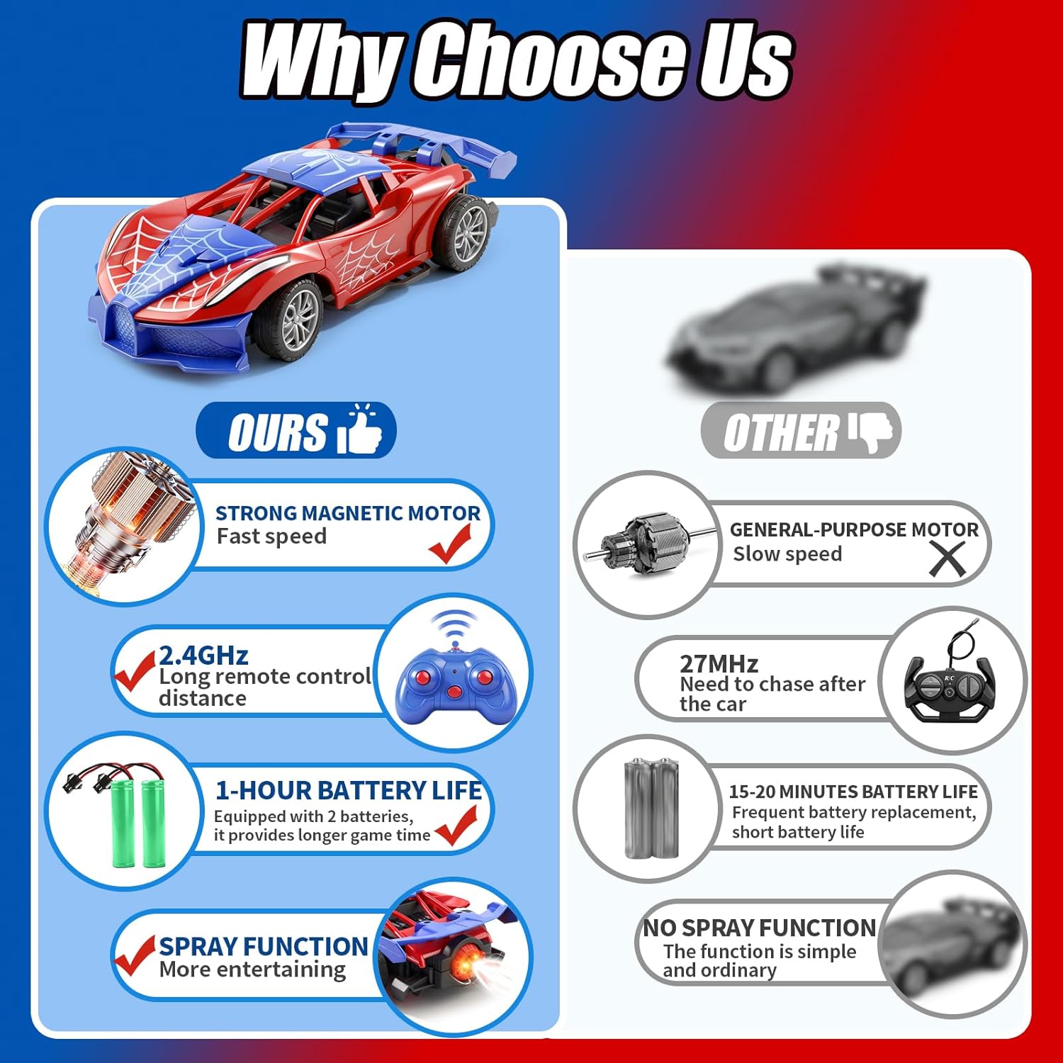 2.4GHz RC Small Drift Car,1：18 Cool Spider Remote Control Car with Glowing Tail Light & Mist, Rechargeable Spider Toys Vehicles Gifts for 3 4 5 6 7 8 9 10 11 12Year Old Boys Age