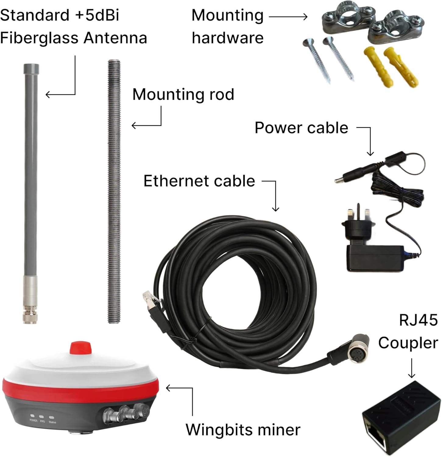 MGW310 Wingbits, Aircraft Tracker Includes - Wingbits + Geodnet Dual Miner, +5dBi Fiberglass Antenna, Mounting Rod, 10m POE Cable, RJ45 Coupler, Power Supply and Mounting Hardware
