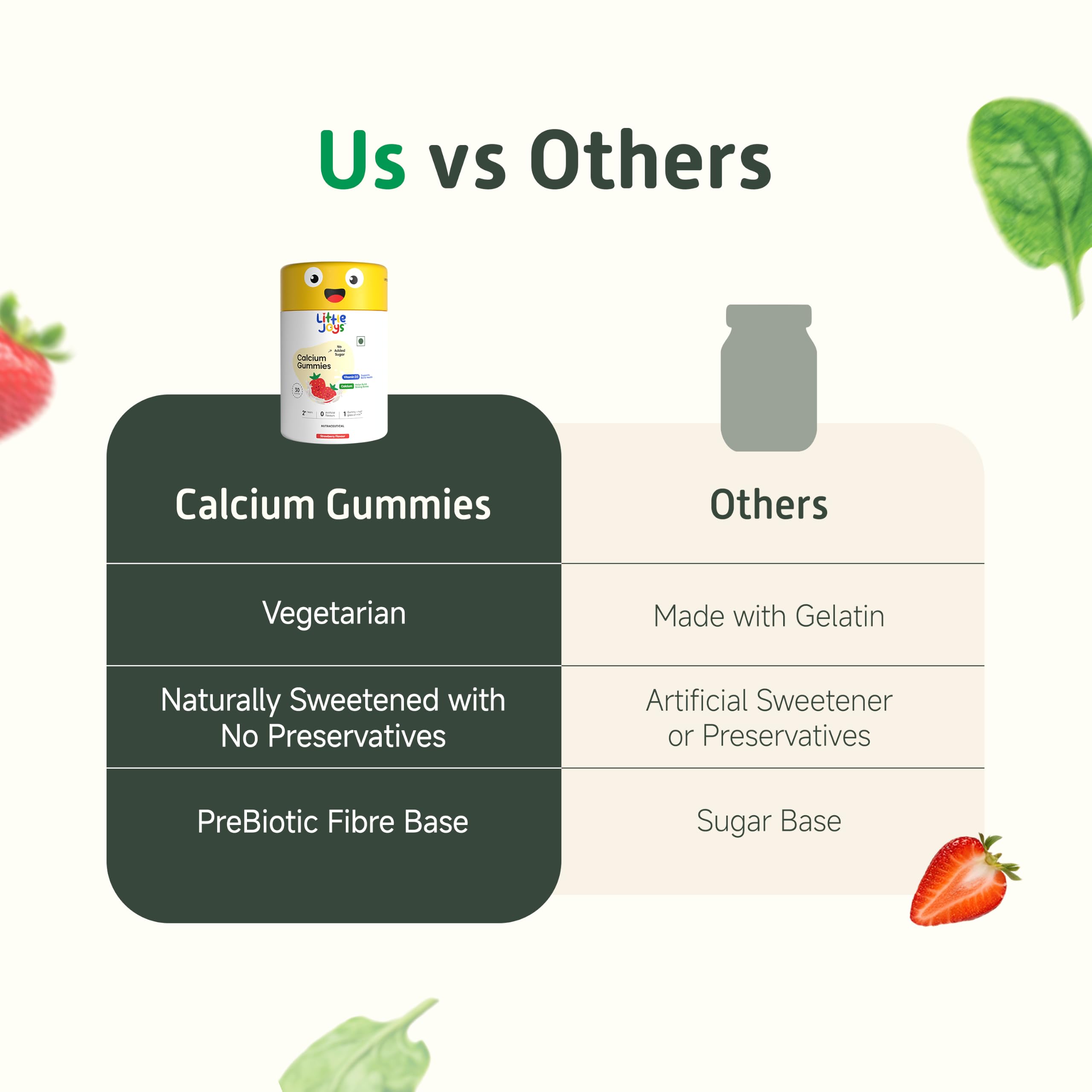 Little Joys Calcium & Vitamin D Gummies for Kids (4+ years) With No Sugar Added | For Stronger Bones, Joints, Teeth & Immunity | Strawberry Flavour | 30 Gummies 4