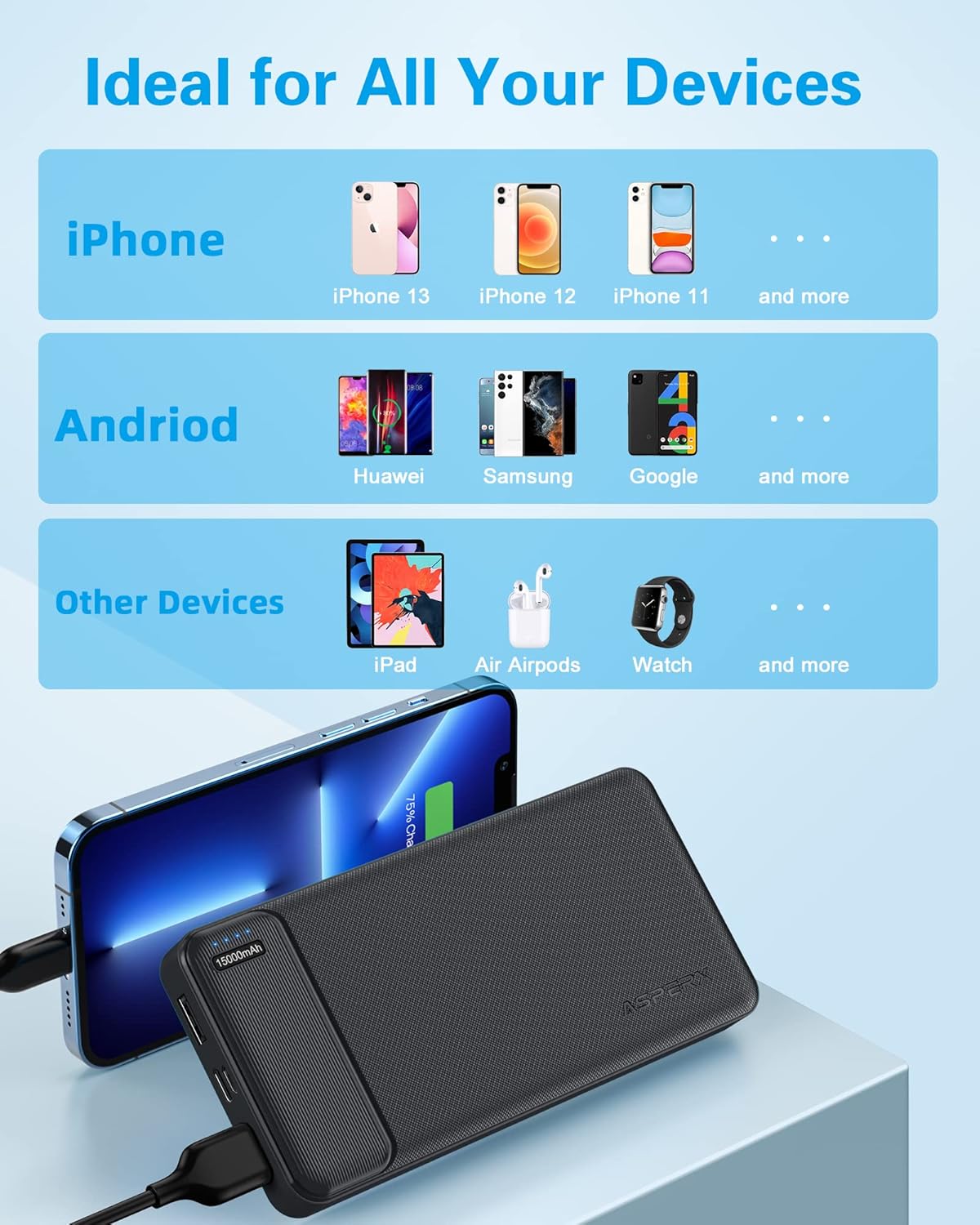 Infographic showing compatibility with various devices including iPhone, Android phones (Huawei, Samsung, Google), iPad, AirPods, and smartwatches.