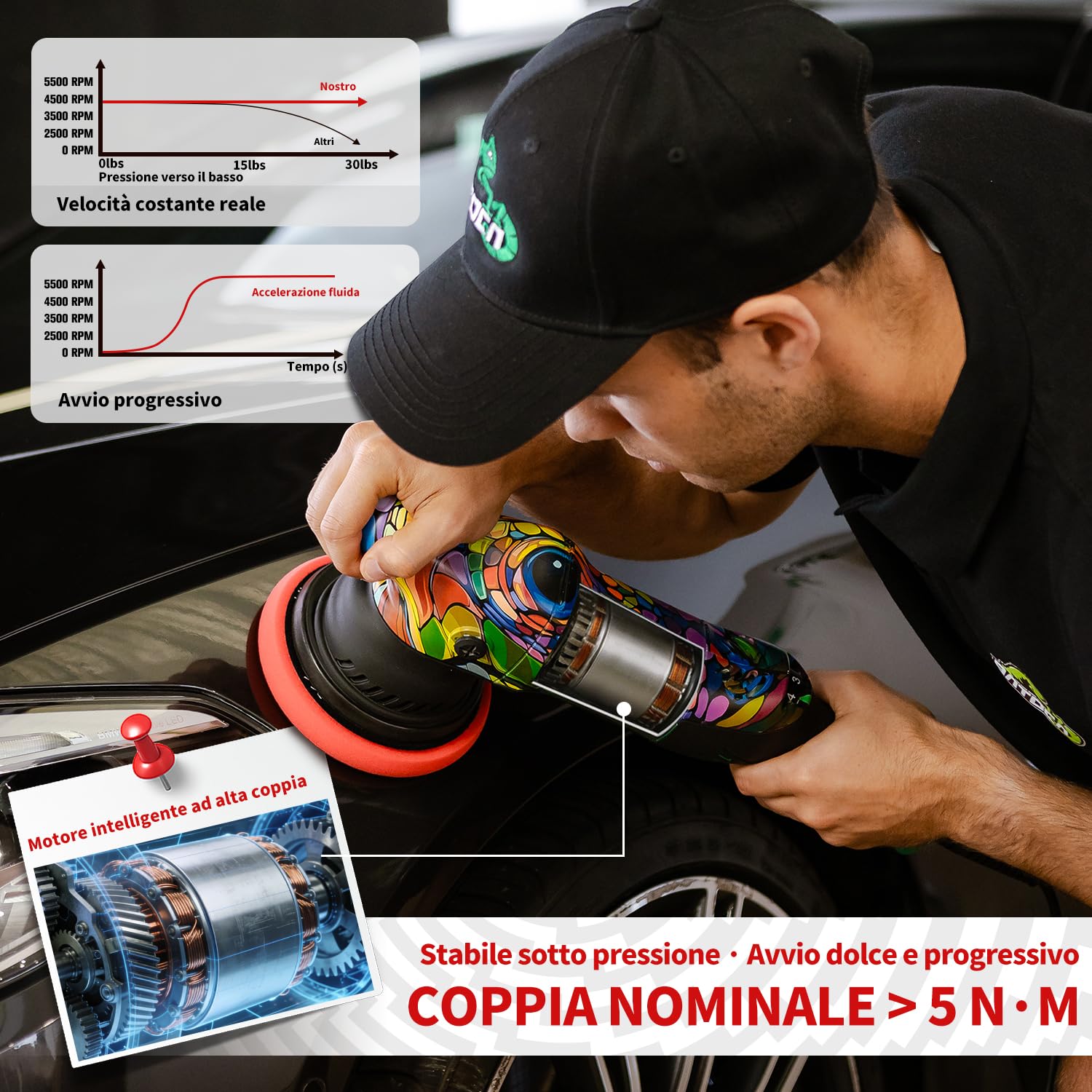 BATOCA P1 Lucidatrice per Auto Rotorbitale 1000W - Lucidatrice Eccentrica DA 125mm, Orbita 15mm, 6 Velocità 2500-5500 RPM, Cavo Rimovibile 5m per Lucidatura, Ceratura e Rimozione Graffi Auto e Moto