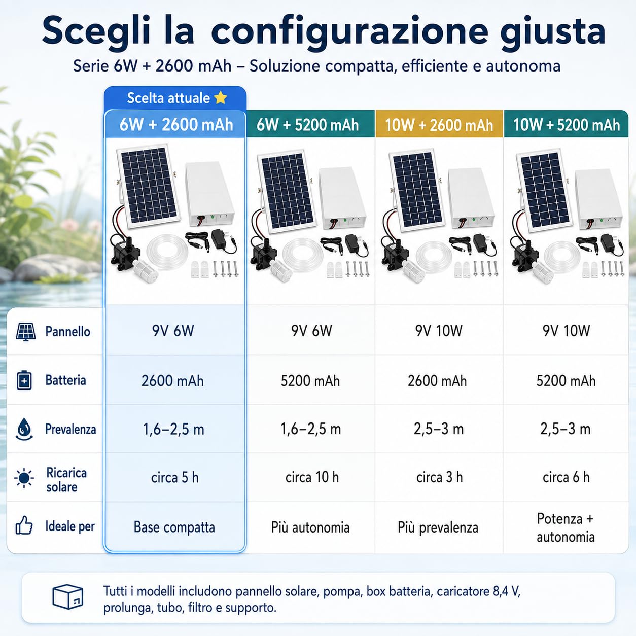 Pompa Solare per Laghetto 9V 6W, Batteria 2600 mAh, 240 L/h