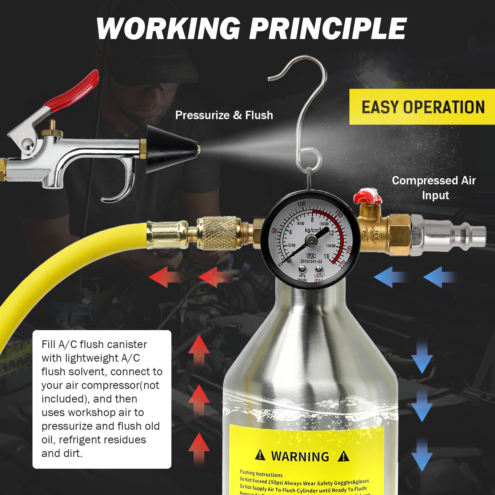 Flushing Condenser Snapklik.com : AC Flush Kit, A/C Air Conditioner System Flush Canister ...