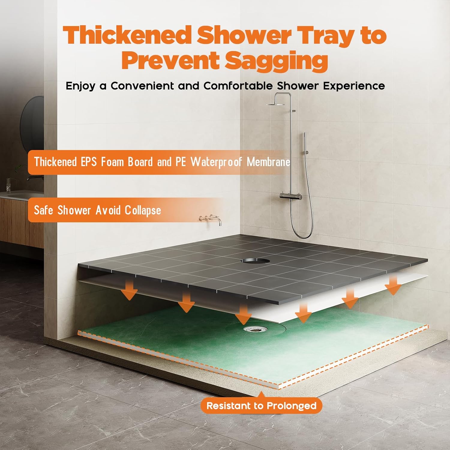 Jocisland Shower Curb Kit with Complete Shower Kit- Tray, Curb, Membrane, Seals, Bonding Flange, Corners, Trowel & Level, 72" x 72" Tray, Center Outlet Position