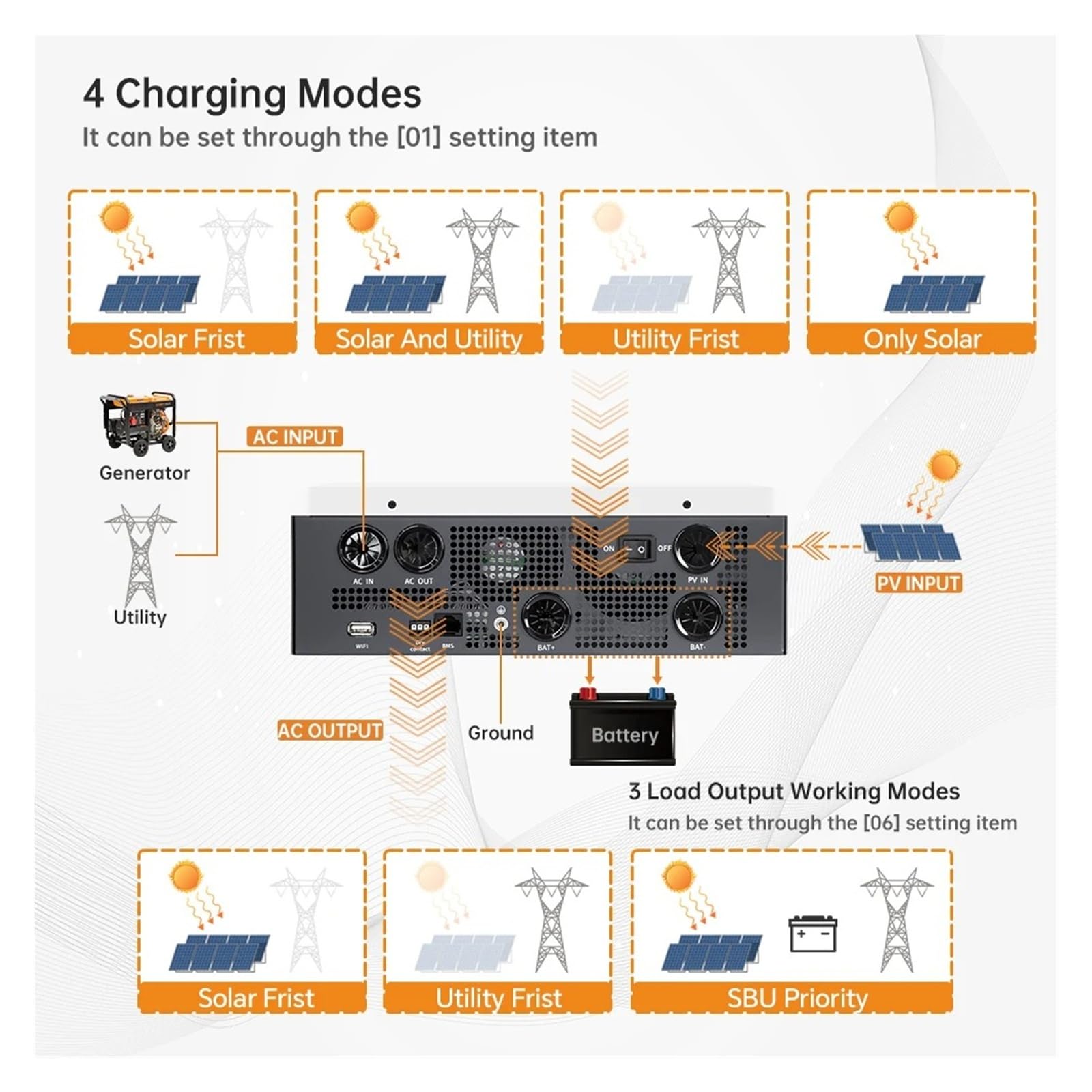Power Inversor Corriente XInversor Solar Híbrido 4KW 24V Sinusoidal per Pura 220-240V 230VAC Fuera Red MPPT 100A Cargador Rápido PV 500VDC WiFi RS485