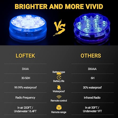 Miniatura 7 de LOFTEK Luces LED sumergibles con mando a distancia, imán, ventosa, 13 luces LED superbrillantes subacuáticas, hasta 20 metros, IP68 impermeable a