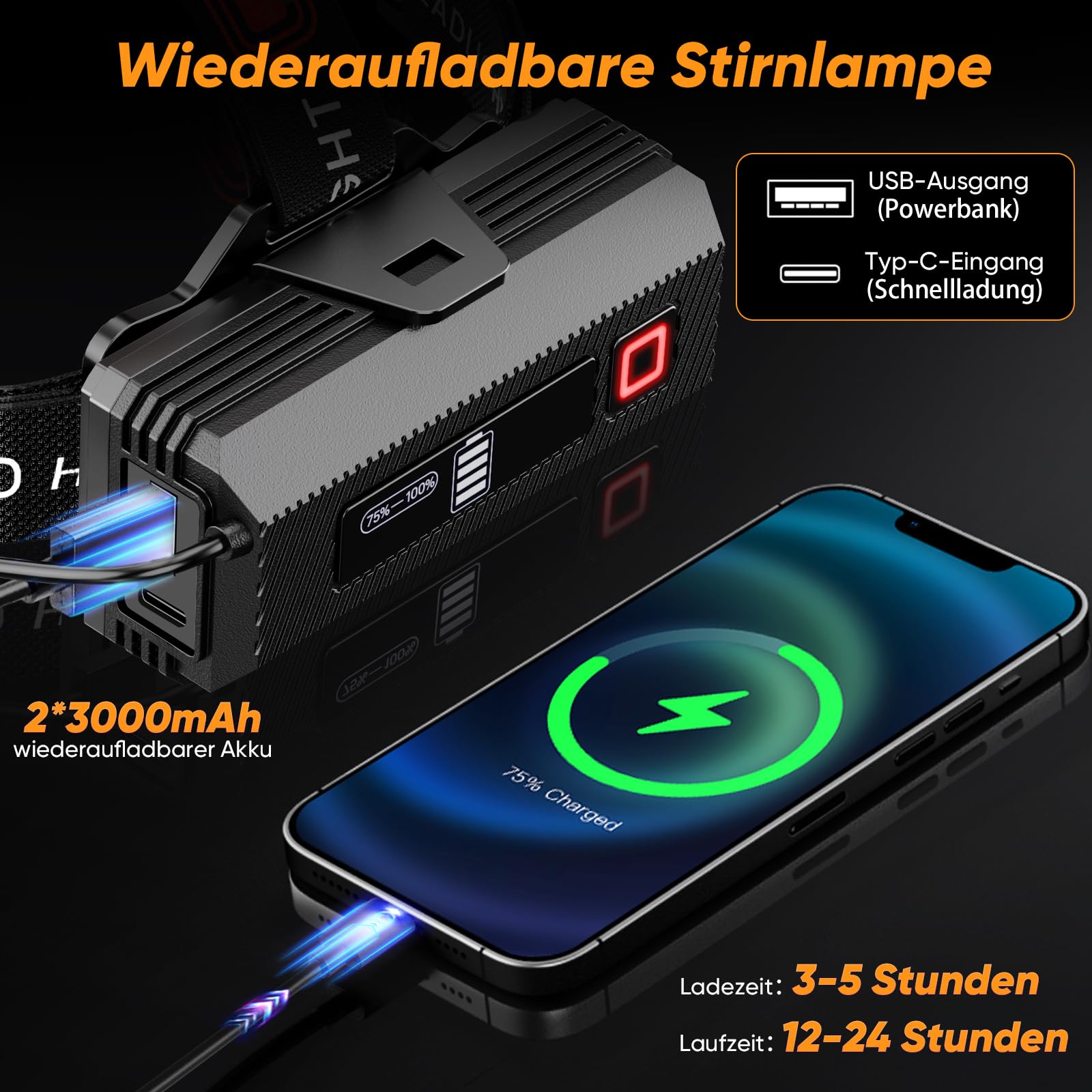 TININ Linterna frontal LED recargable, superbrillante, 100000 lúmenes, con sensor, 5 modos de luz y 90° ajustable, IPX7, resistente al agua para camping, pesca