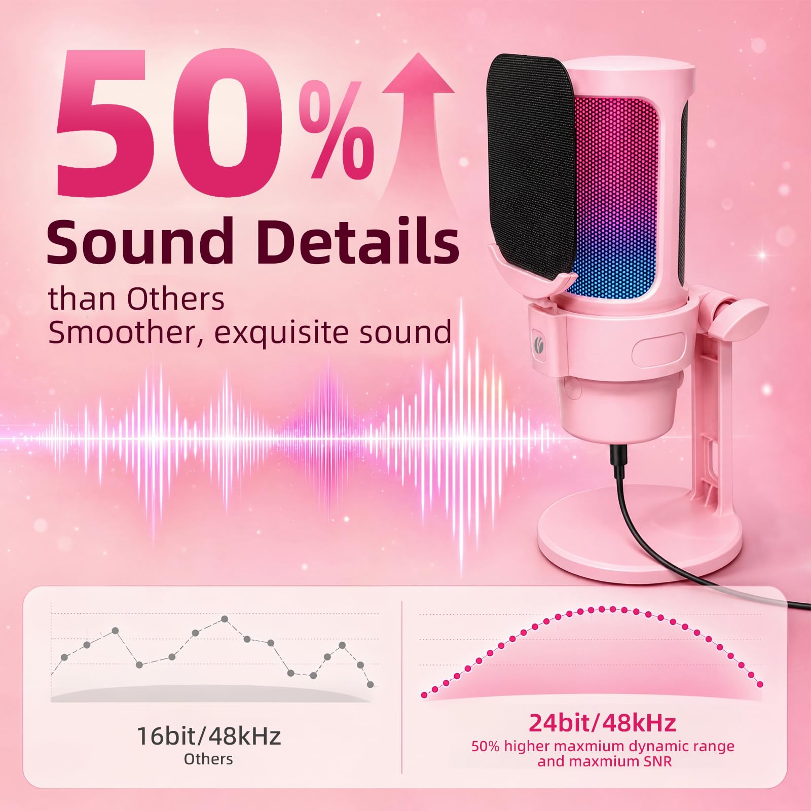 VCOM Microfono USB per PC, microfono da gioco RGB con pulsante mute, filtro pop, supporto antiurto, manopola di guadagno, microfoni a condensatore per giochi, podcast, streaming, registrazione, rosa