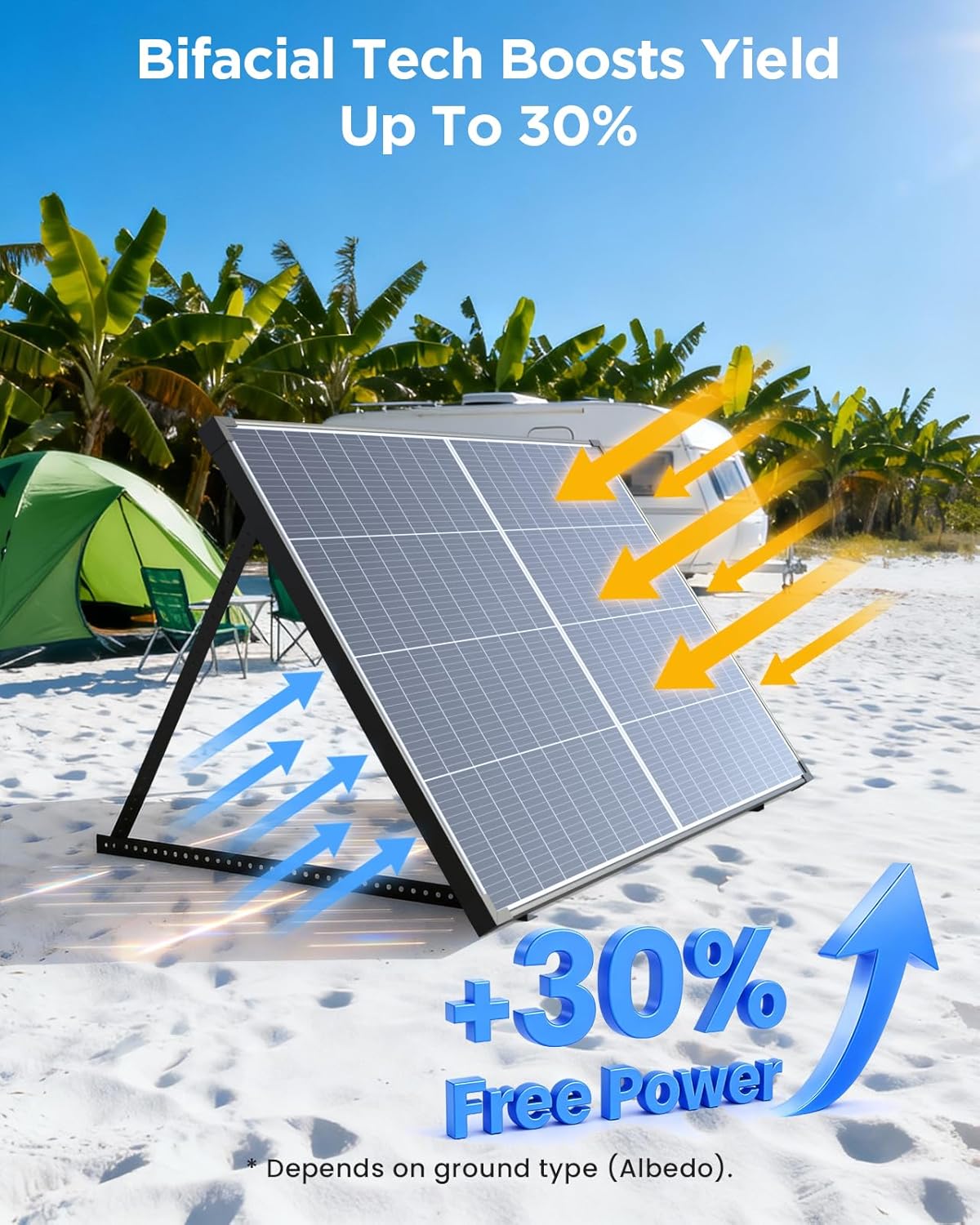 360W Solar Panels (2x180W) N-Type Bifacial - 25% High-Efficiency 16BB Kit for RV Roofs, Shed, Marine & Home Backup - All-Weather Ready, 30% Extra Dual-Sided Output, Heat-Resistant