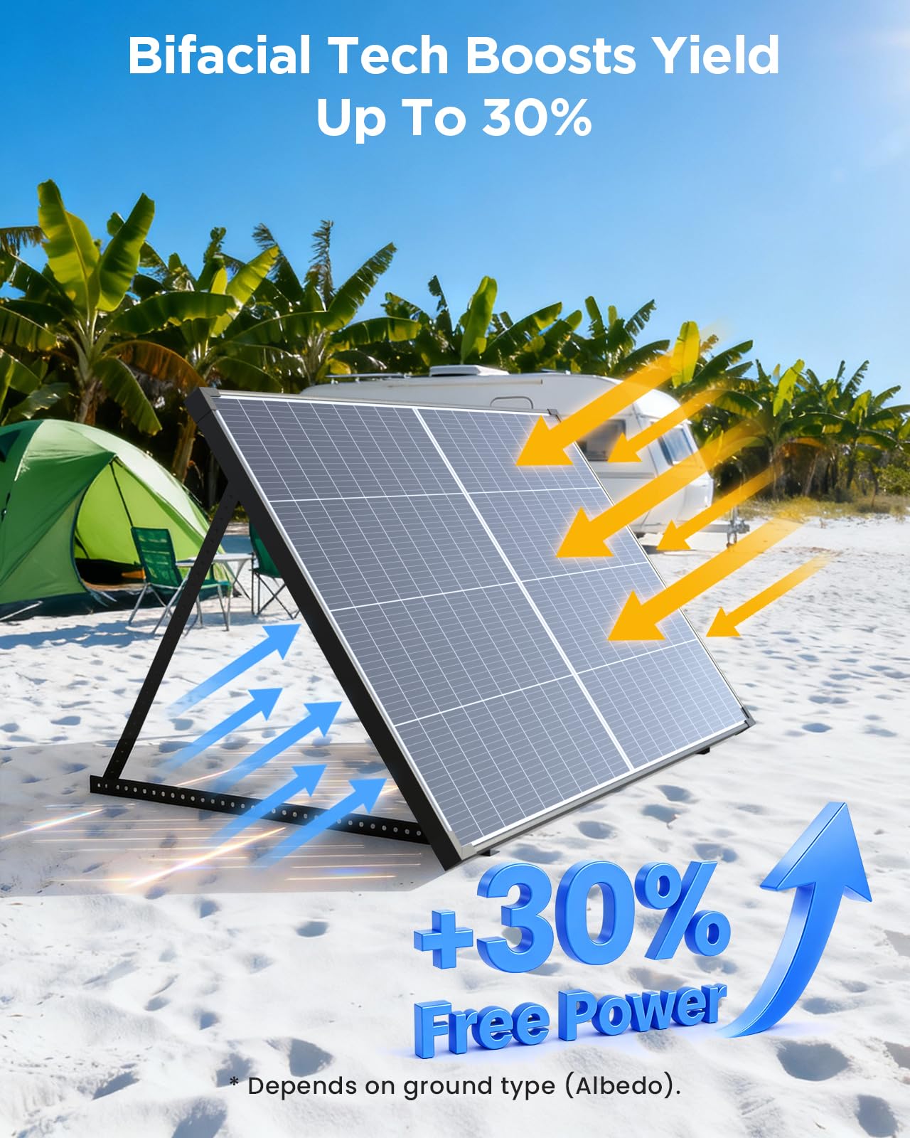 FIREFLY ENERGY 360 W Flexible Solar Panel (Pack of 2, 180 Watt), 20 V Monocrystalline Solar Panel, Photovoltaic Panel, Solar Panels for Motorhomes, Caravans, Boats, Roofs