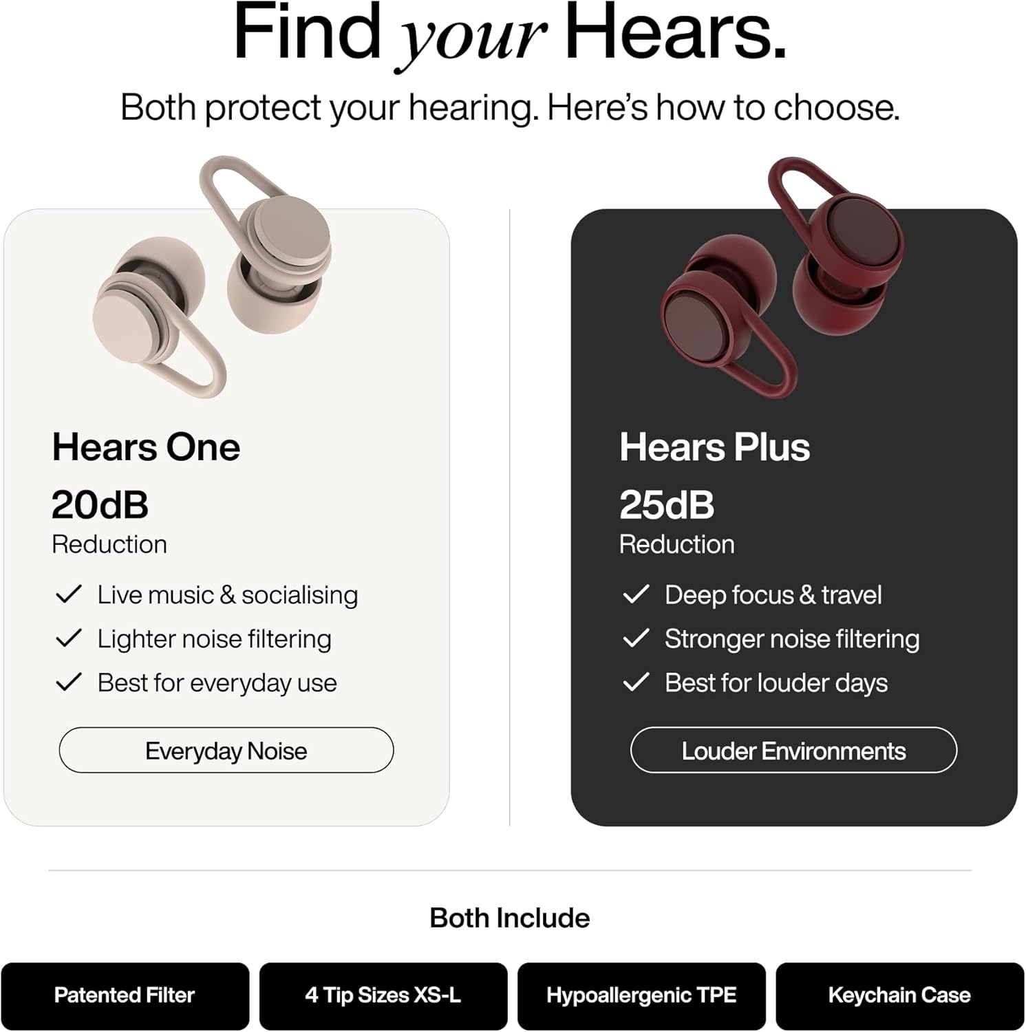 Hears Plus Ear Plugs for Noise Reduction - Patented Reusable Concert Earplugs, 25dB SNR Sound Reduction, Hypoallergenic for Musicians, Motorcycle and Sleeping with 4 tip Sizes - Jet Black