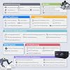 Yahboom ROS2 Robot Dog with RPi 5 AI Model Voice Embodied Intelligence OpenCV Programmable Bionic Quadruped AI Robotic Dog,for Educational Python Programming,Electronic Engineers(Without pi)
