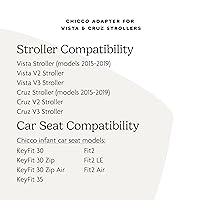 Vista 19 de UPPAbaby Adaptadores de asiento de coche (Maxi-COSI, Nuna, Cybex y Besafe)