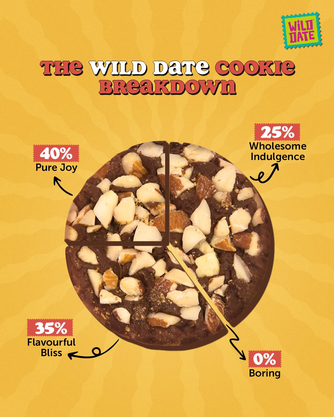 Wild Date Peanut Butter & Chocolate Cookies – Crunchy, Nutty Cookies with Chocolatey Peanut Butter Taste | Made with Water Chestnut Flour | Source of Plant Protein, Gluten Free, No Added Cane Sugar, No Preservatives 1