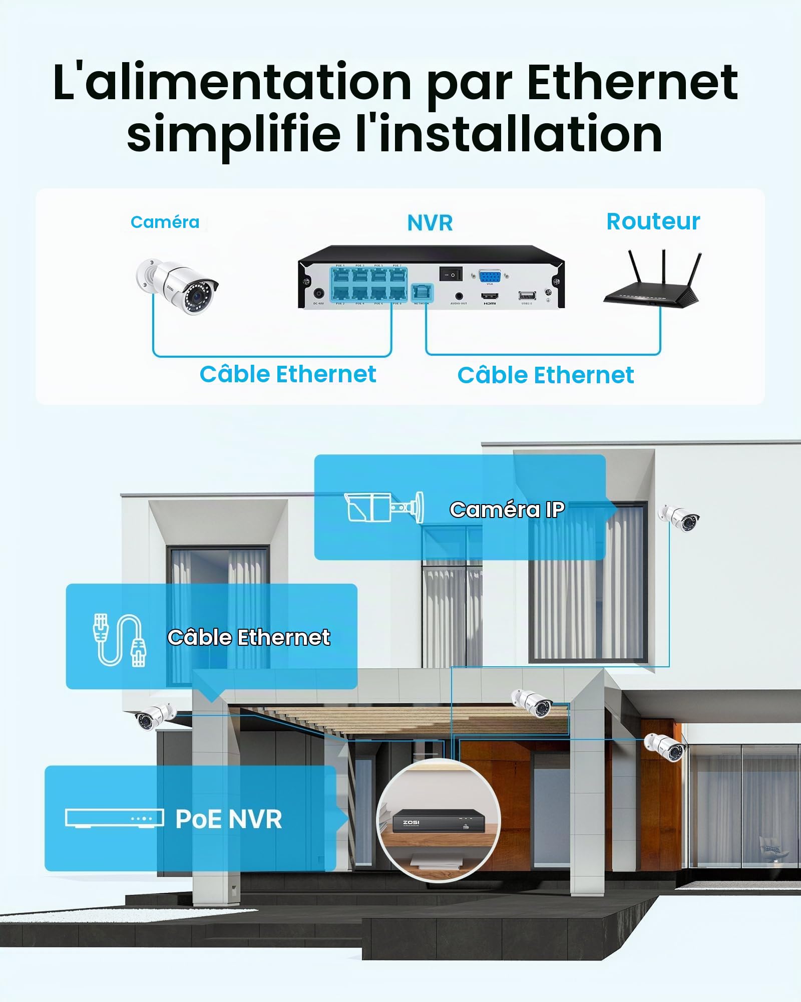ZOSI 8CH H.265+ 5MP PoE Kit Caméra Surveillance avec 8X Caméra IP PoE Extérieur IP66 Alerte Instantanée Vision Nocturne 36 m, Disque Dur de 2TB et App Gratuite pour Accès à Distance Facile