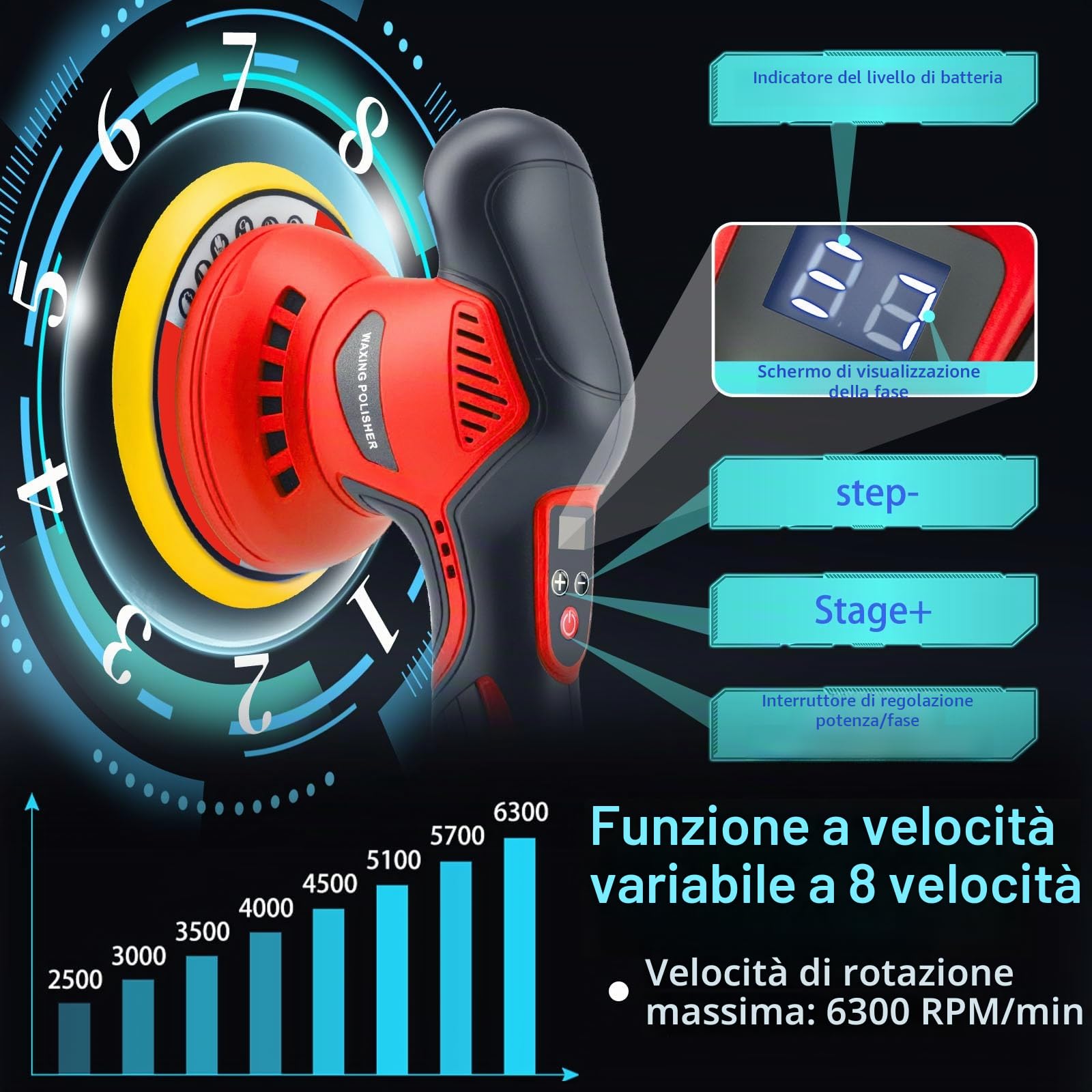21V Lucidatrice Auto a Batteria,Lucidatrice Rotorbitale Professionale con 2 Batterie al Litio 2000mAh,8 Velocità Regolabili 2500-6300 RPM per Lucidatura,Pulizia e Ceratura Auto,Kit con 17 Accessori