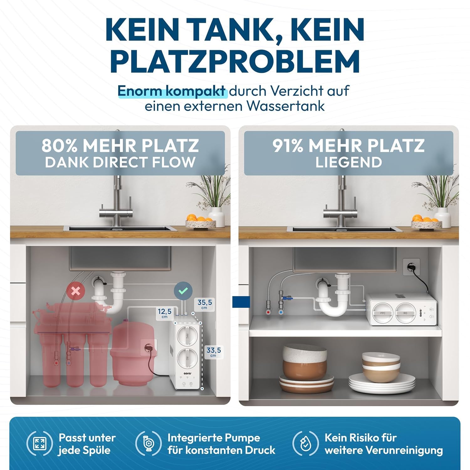 AORA GT600 Odwrócona osmoza podblatowa – beczkowy filtr do wody pitnej – 8-stopniowa filtracja system RO – 3-drożny kran – 3-sekundowa wymiana filtra – osmoza woda czysta | NORA Matt