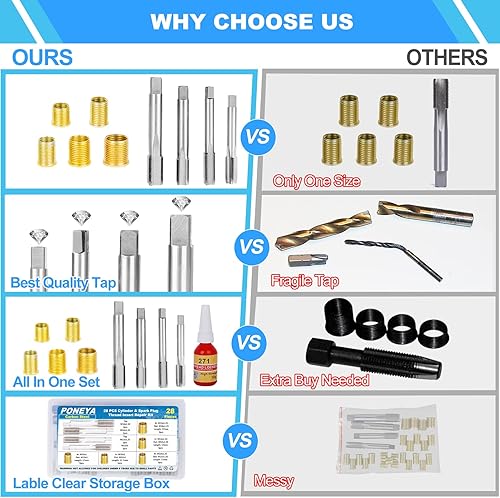 Miniatura 2 de Kit de reparación de roscas de bujía, 28 piezas, 4 tamaños, grifo de acero de alta velocidad e inserto de 5 tamaños, juego de herramientas de