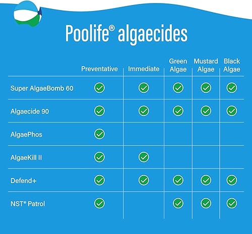 Miniatura 6 de poolife Super Algae Bomb 60 (1 qt) (paquete de 4)