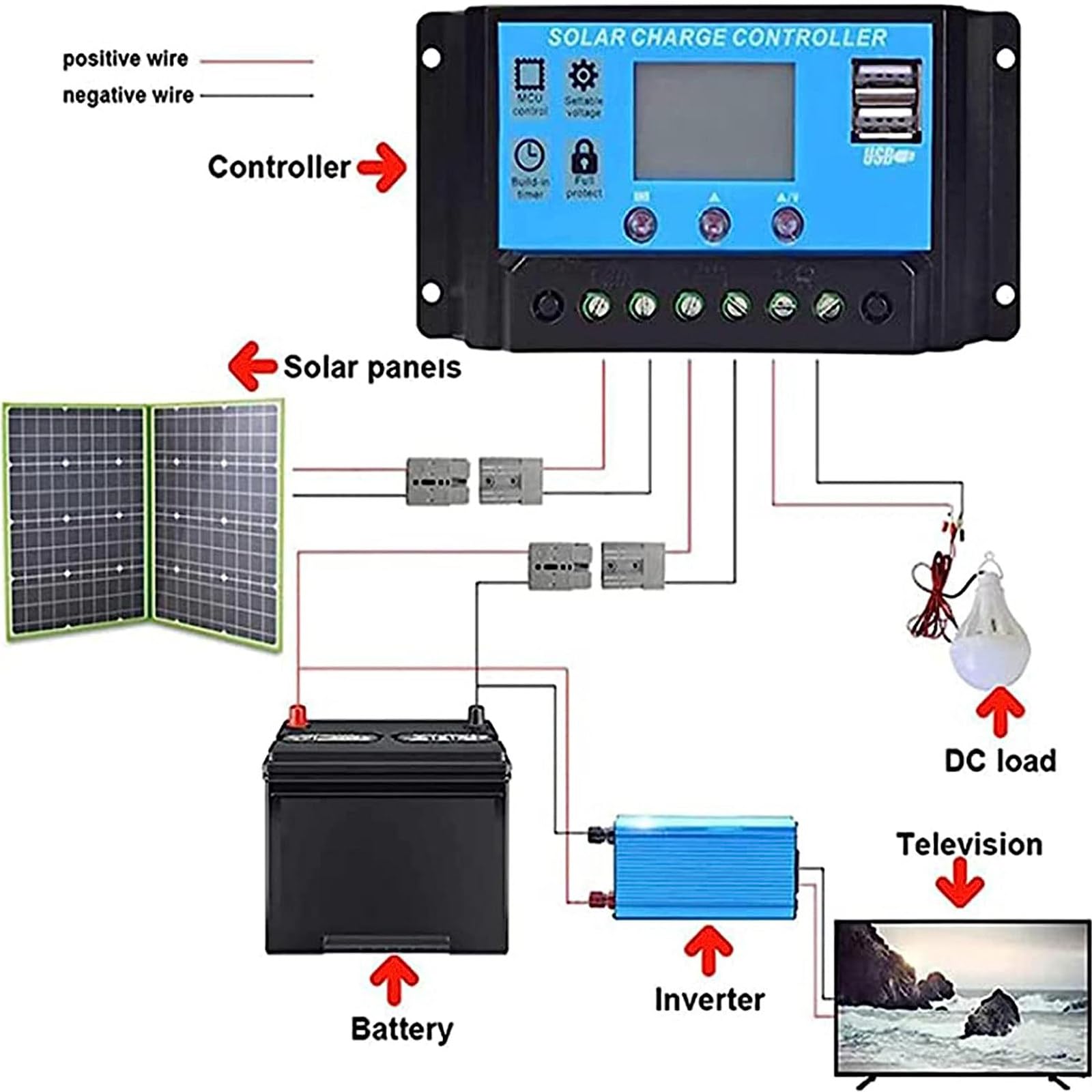 Kit De Panneau Solaire Pliable Monocristallin Portable Léger avec Sortie USB De Contrôleur pour Bateau De Camping-Car RV
