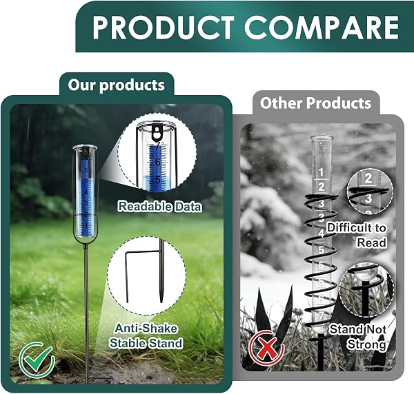 Rain Gauge for Outdoor, Freeze Proof Water Gauge Adjustable Height Rain Catcher Measure, Dual Scale Accurate Rainfall Measurement Tool for Outdoor Yard, Garden, Lawn, Farm & Golf Course - Easy to Read - 5