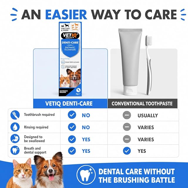 Foto 4 de 7 de VETIQ Denti-Care - Pasta dental enzimática para gatos a partir de 3 meses y perros de 2 meses en adelante…