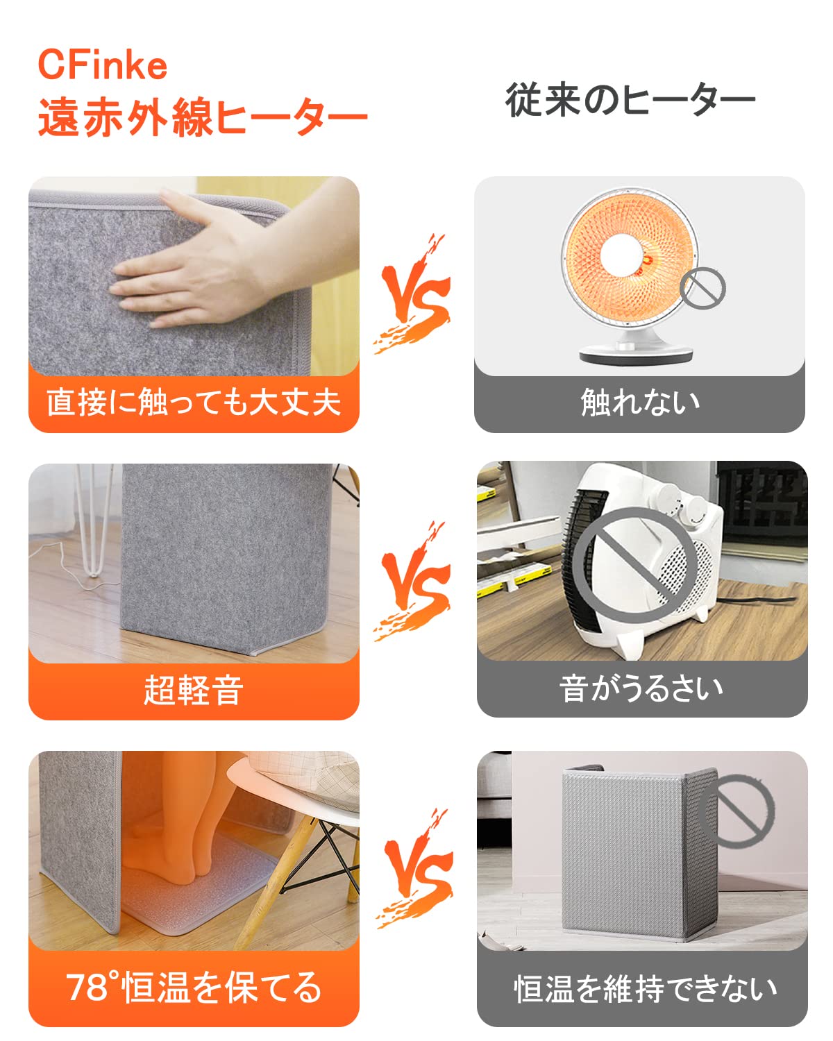 Amazon | CFinke 遠赤外線デスクヒーター 4面発熱 1秒速暖 省エネ