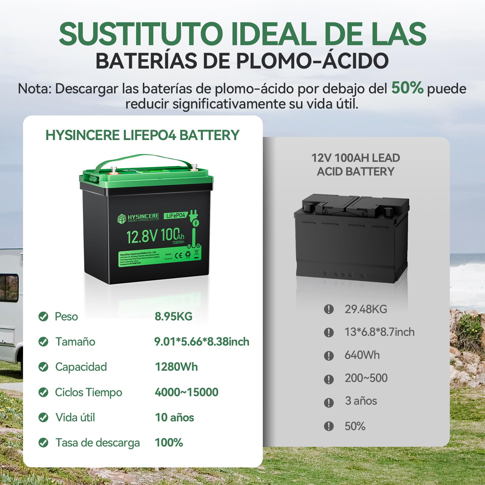 Bateria de Litio Mini LiFePO4 12V 100Ah con LED 1Pack, 100 A BMS Inteligente y Máx.15.000 ciclos, Batería de Ciclo Profundo de 12 V 1280 Wh Recargable para Autocaravana, Camping