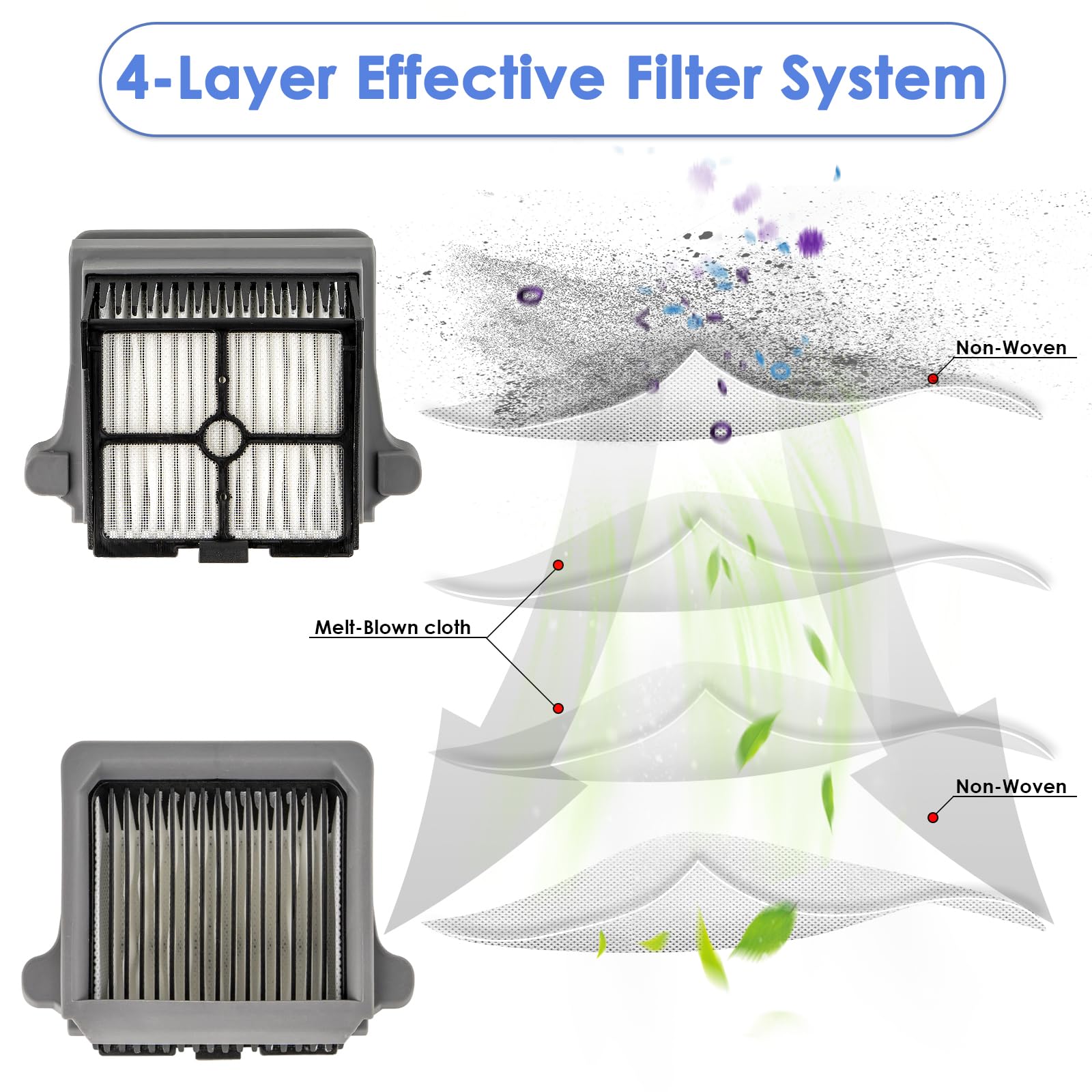 (5 sztuk) Filtry HEPA kompatybilne z Tineco Floor ONE S7 PRO Inteligentny bezprzewodowy bezprzewodowy zestaw filtrów do odkurzacza na mokro i sucho, części zamienne 5 filtrów