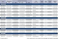 Vista 5 de Knape & Vogt SCB12-2-27PT Double 27 Qt Soft-Close Bottom-Mount Pull-Out Trash Can, 22" Deep x 11-3/8" Wide x 18-3/4" High, Platinum