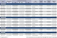 Vista 4 de Knape & Vogt SCB9-1-20PT 8.375 inch x 20.125 inch x 17.313 inch 20 Qt. in-Cabinet Single Soft-Close Bottom-Mount Pull-Out Trash Can, Platinum Platino