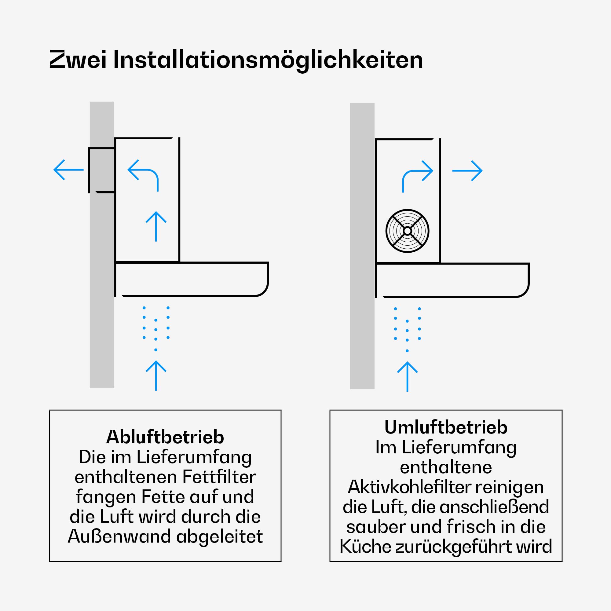 Klarstein Velaire Dunstabzugshaube 60 cm 600 m³/h A++ Energieeffizienz Touch-Bedienung LED Aluminium- & Aktivkohlefilter Wandhaube Weiß