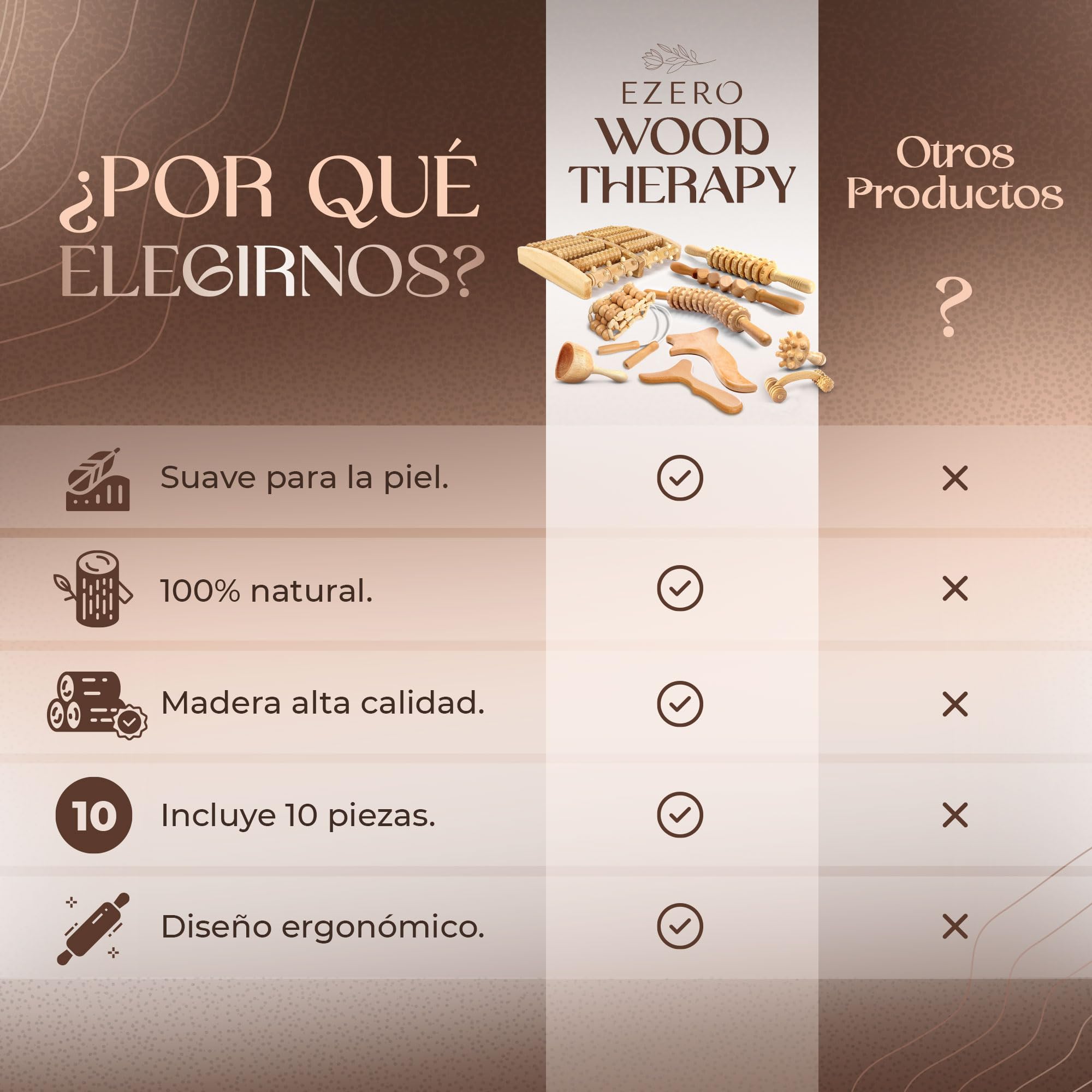 Ezero Maderoterapia Kit Maderoterapia Corporal 10 Piezas - Masajeador Anticelulitico, Rodillo Masaje Muscular, Ventosa Celulitis, Masajeador Celulitis Piernas Y Gluteos