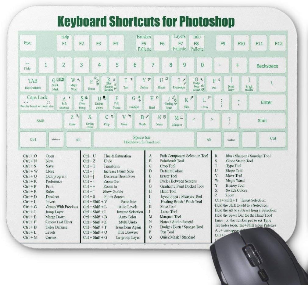 BGLKCS Keyboard Shortcuts Mousepad