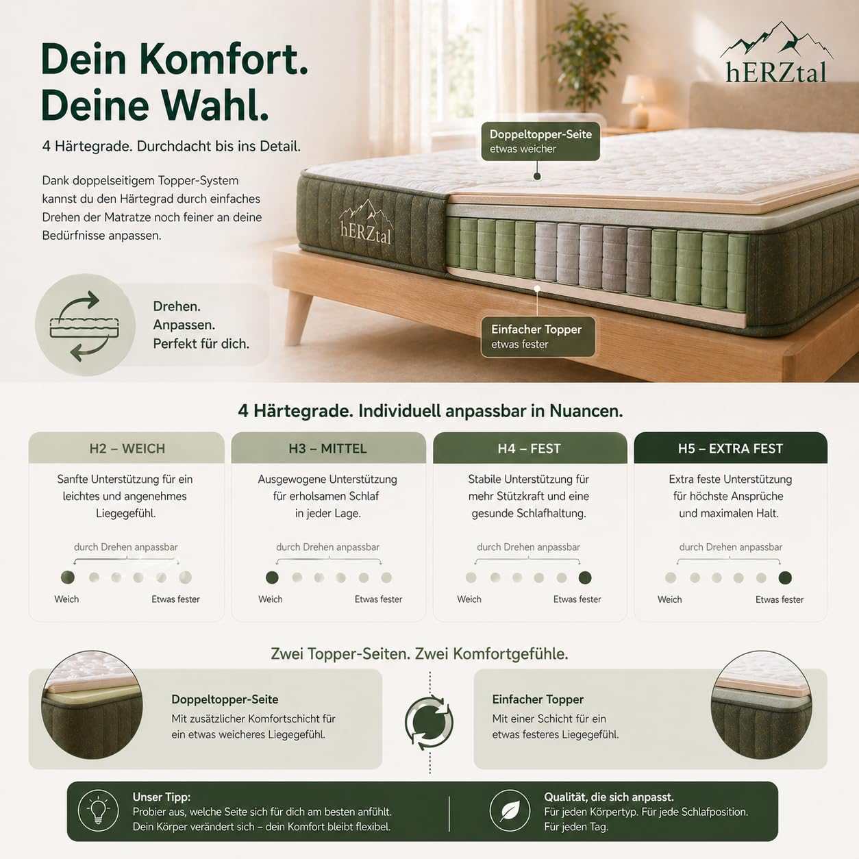 7-Zonen Taschenfederkernmatratze 22 cm – H2-H5 Härtegrade, beidseitiger Topper (weich/fest), ergonomisch & atmungsaktiv, Oeko-TEX, 30 Nächte Probeschlafen, gerollt geliefert (90x200 cm, H4)