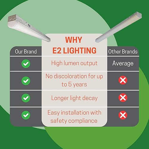 Miniatura 7 de Tira lineal de 4 pies con batería de emergencia 5000K 8W EBBU, luminarias interiores con salida de luz 5324lm