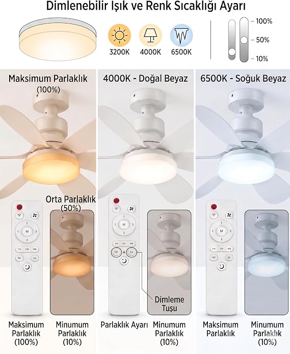Lodos Rozanslı Ledli Tavan Vantilatörü - 6750 Lümen Dim Edilebilir Işık, 3 Renk Işık (6400K/4000K/3200K), Gizli Tavan Braketi Montajlı (E27 Duylu Değildir), 2h/4h Zaman Ayarlı, Uzaktan Kumandalı [Enerji Sınıfı F]