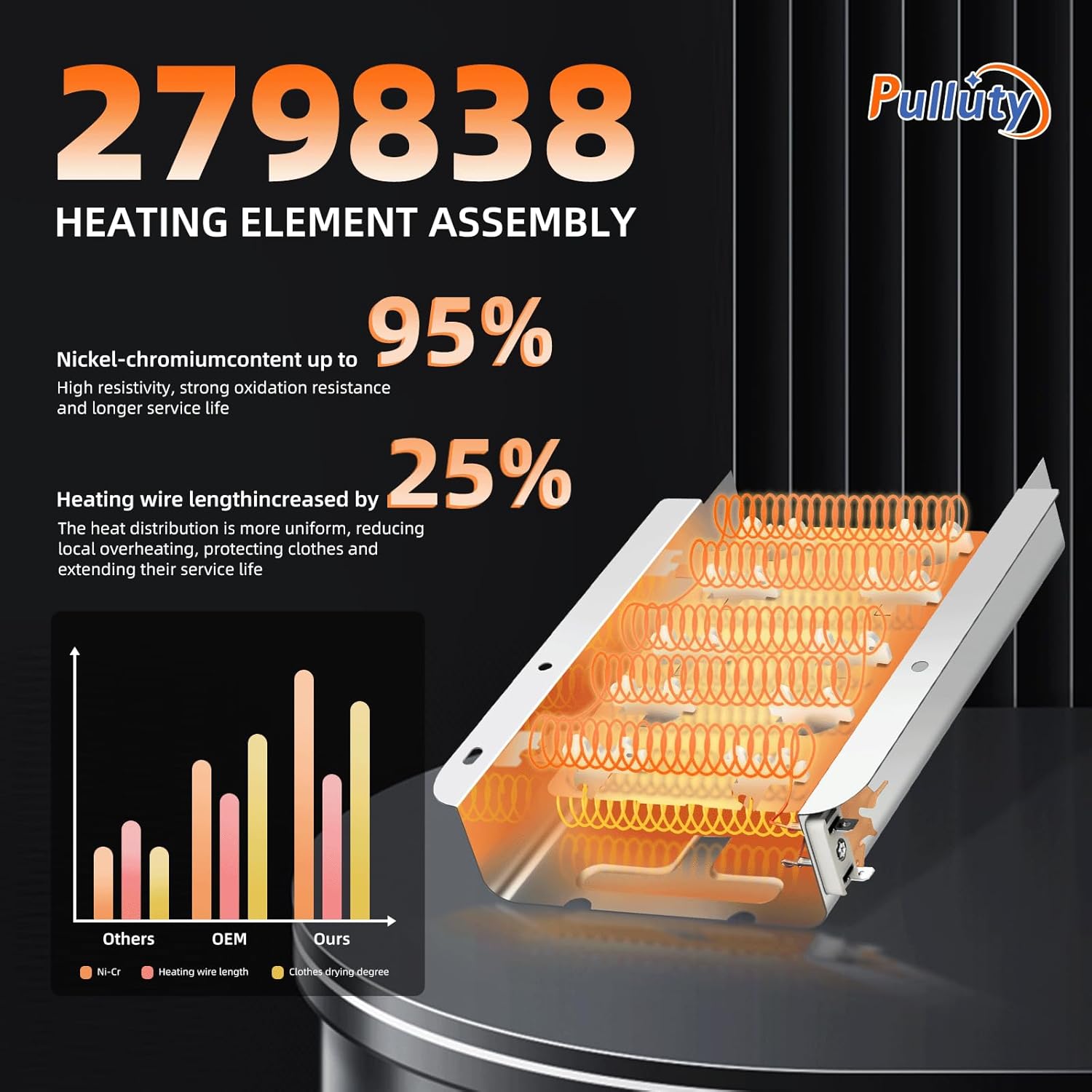 279838 Dryer Heating Element for Amana NED4655EW1 NED4600YQ1 NED4655EW0 NED4600YQ0 NED4500TQ0 NED4500VQ0 NED4700YQ1 NED4705EW0 NED4800VQ0 NED4800VQ1 NED5200TQ0 NED5240TQ0 NED5400TQ0 NED5500TQ0